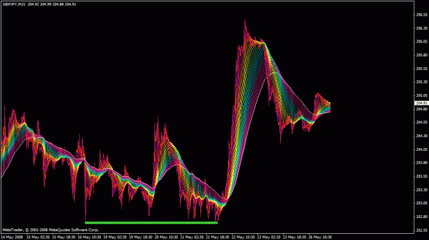 Click to Enlarge

Name: gbp jpy 15min.gif
Size: 33 KB
