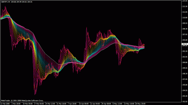 Click to Enlarge

Name: gbp jpy 4hr.gif
Size: 29 KB