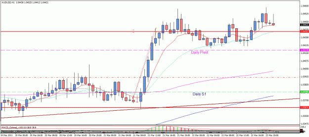 Click to Enlarge

Name: audusd0322.gif
Size: 24 KB