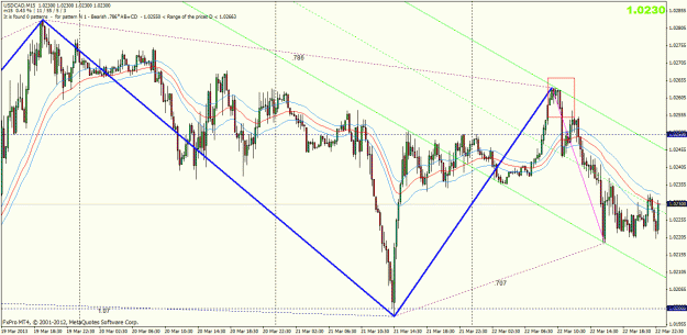 Click to Enlarge

Name: usd cad 15min.gif
Size: 39 KB