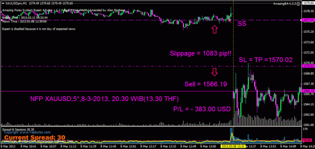 Click to Enlarge

Name: nfp xauusd,8-3-2013 at13.30 thf.gif
Size: 27 KB