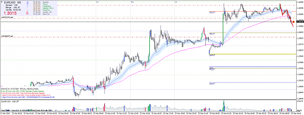 Click to Enlarge

Name: eurusdm5.png
Size: 89 KB