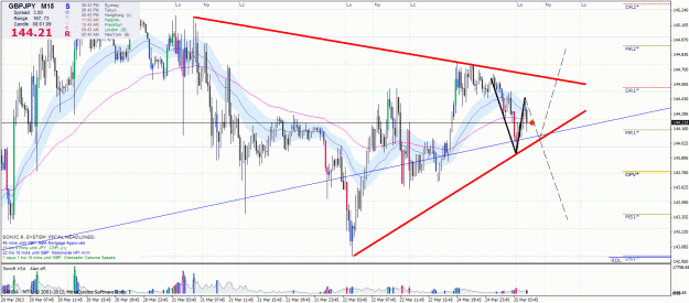 Click to Enlarge

Name: gbpjpy-forming.gif
Size: 59 KB