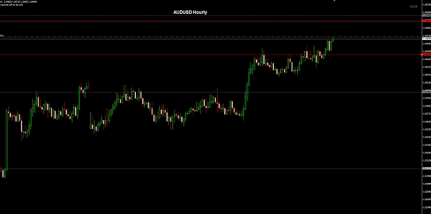 Click to Enlarge

Name: AUDUSD Hourly 25-03.jpg
Size: 154 KB