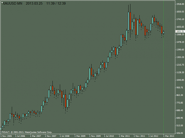 Click to Enlarge

Name: xauusd-mn1-fxsalt-ltd-4.png
Size: 21 KB