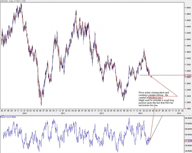 Click to Enlarge

Name: EURUSD_Daily.jpg
Size: 154 KB