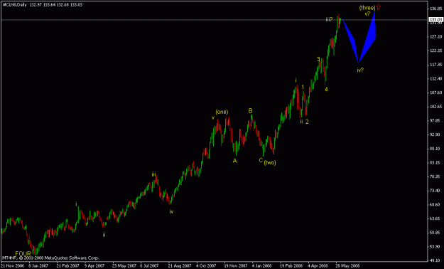 Click to Enlarge

Name: crude daily.gif
Size: 12 KB