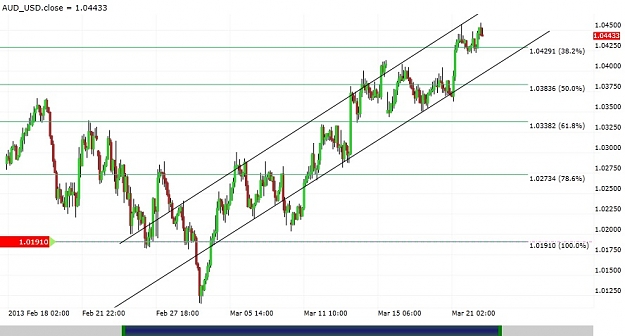 Click to Enlarge

Name: AUDUSD Channel.jpg
Size: 87 KB