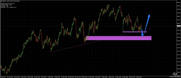 Click to Enlarge

Name: FB FTSE into demand and TL break.jpg
Size: 195 KB