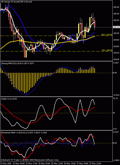 Click to Enlarge

Name: 1hr chart.gif
Size: 18 KB