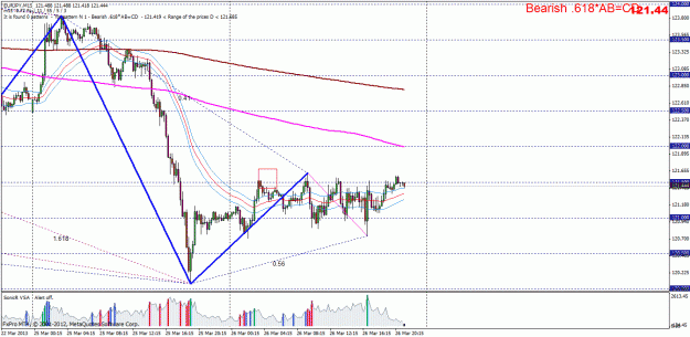 Click to Enlarge

Name: eur jpy.gif
Size: 35 KB