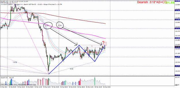 Click to Enlarge

Name: eur jpy.gif
Size: 37 KB