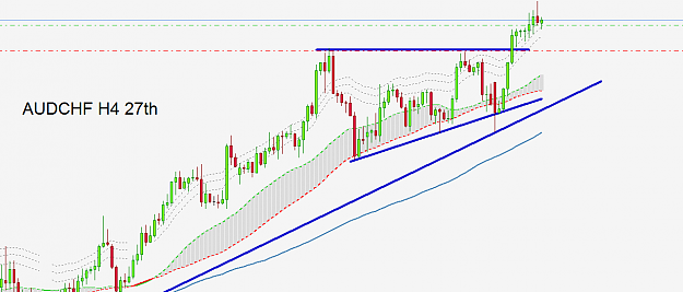 Click to Enlarge

Name: audchf H4 27th.png
Size: 31 KB