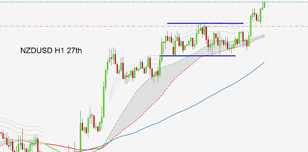 Click to Enlarge

Name: nzdusd H1 27th.png
Size: 31 KB