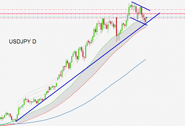 Click to Enlarge

Name: usdjpy d 27th.png
Size: 33 KB