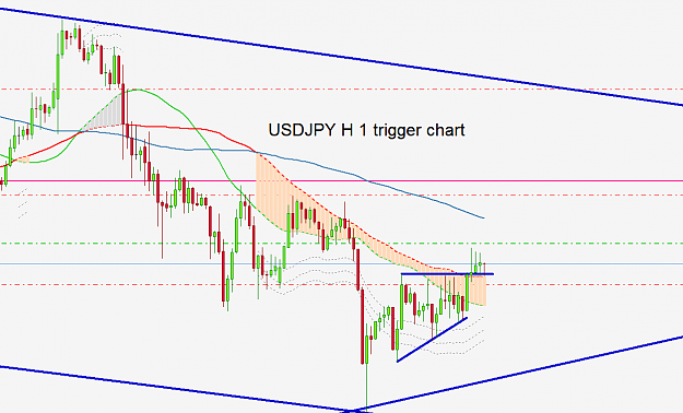 Click to Enlarge

Name: USDJPY H1 trigger 27th.png
Size: 36 KB