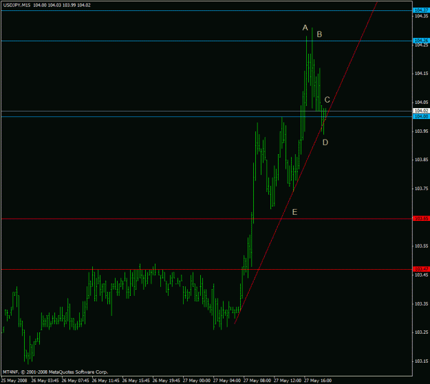 Click to Enlarge

Name: jpy.gif
Size: 17 KB