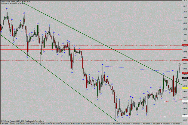 Click to Enlarge

Name: usd_cad_h1_27_05_2008_not_break_yet.gif
Size: 36 KB