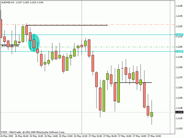 Click to Enlarge

Name: audnzd2.gif
Size: 12 KB
