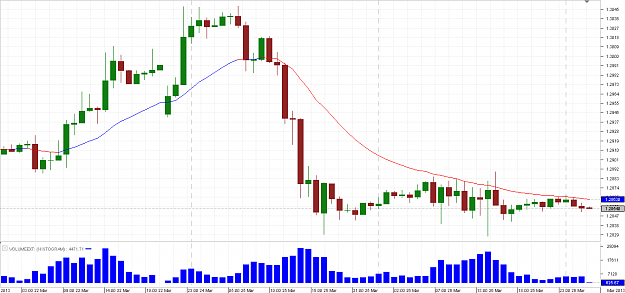 Click to Enlarge

Name: Chart_EUR_USD_Hourly_snapshot.png
Size: 23 KB