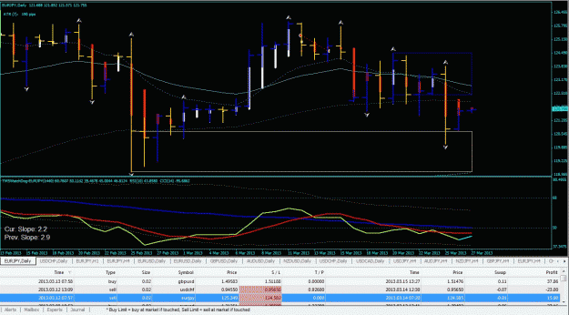 Click to Enlarge

Name: trade entry and exit.gif
Size: 64 KB