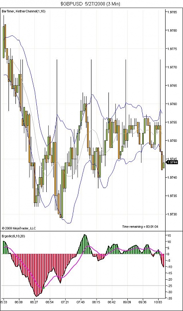 Click to Enlarge

Name: $GBPUSD  5_27_2008 (3 Min).jpg
Size: 97 KB