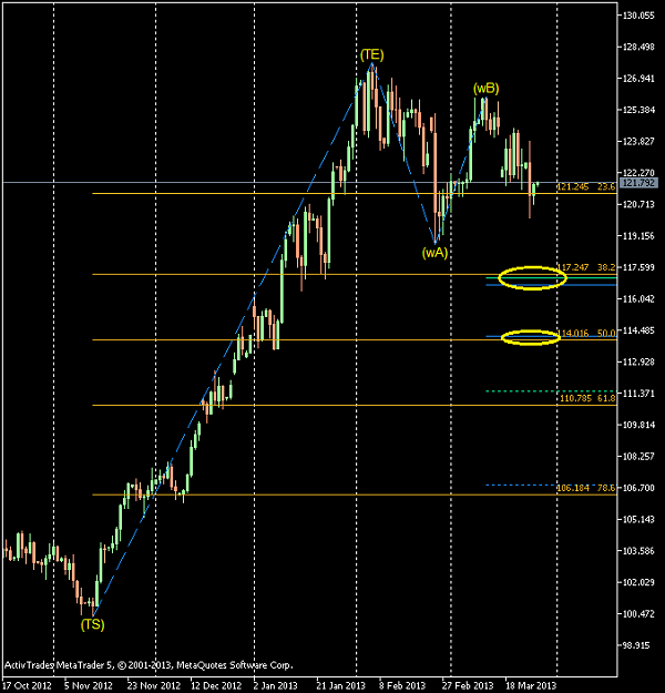 Click to Enlarge

Name: EURJPY-sbDaily.png
Size: 19 KB