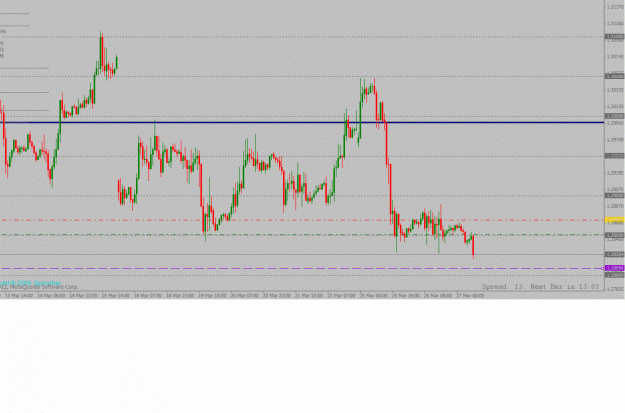 Click to Enlarge

Name: eurusd 1hour short 27 03 2013.gif
Size: 180 KB