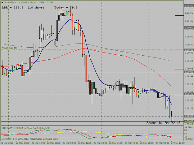Click to Enlarge

Name: eurusdh1.png
Size: 40 KB