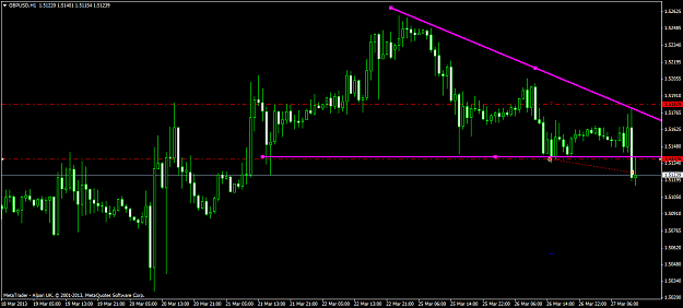 Click to Enlarge

Name: gbpusdh1 short trade 26 03 2013.png
Size: 45 KB