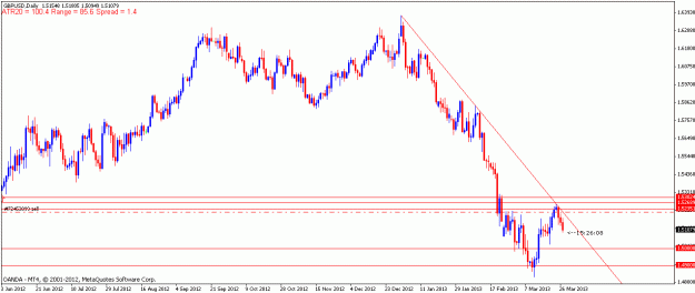 Click to Enlarge

Name: gbpusd27mar13d1.gif
Size: 16 KB