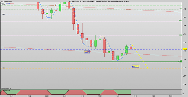 Click to Enlarge

Name: 130327_15m[2]EURUSD.png
Size: 22 KB