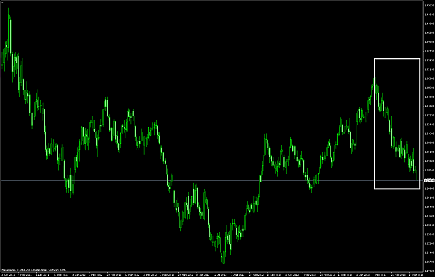Click to Enlarge

Name: eurusddaily.png
Size: 75 KB