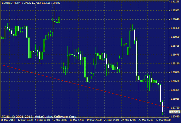 Click to Enlarge

Name: euro chart.gif
Size: 18 KB