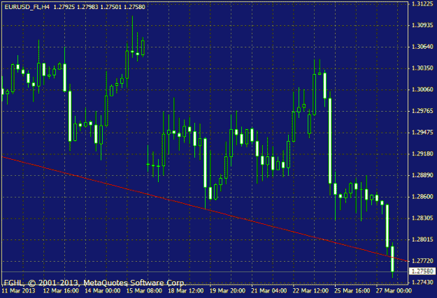 Click to Enlarge

Name: euro chart.gif
Size: 18 KB
