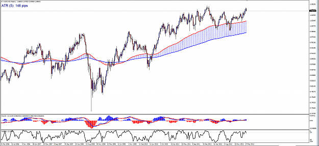 Click to Enlarge

Name: AUDCAD_-_Weekly_BEEB_(3-27).png
Size: 90 KB