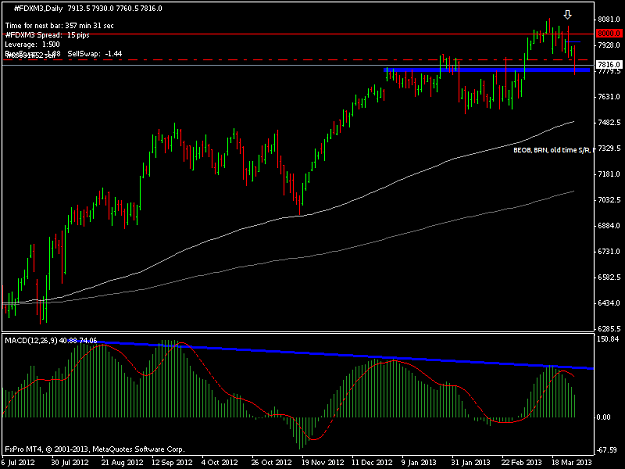 Click to Enlarge

Name: 2013 03 26 #fdxm3daily be.png
Size: 16 KB