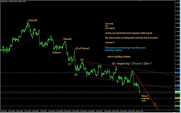 Click to Enlarge

Name: Euro hourly wave_27-3-2013.jpg
Size: 132 KB