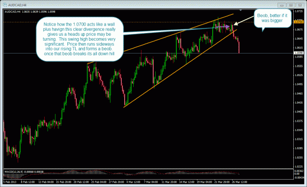 Click to Enlarge

Name: 3-27-2013 audcad.gif
Size: 36 KB