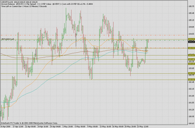 Click to Enlarge

Name: usdjpy.gif
Size: 30 KB
