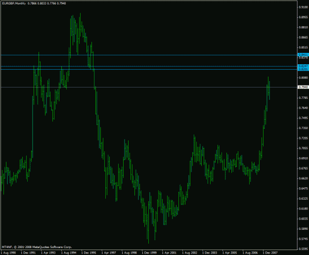 Click to Enlarge

Name: eurgbp.gif
Size: 19 KB
