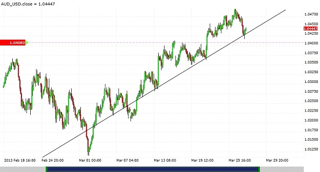 Click to Enlarge

Name: AUDUSD Trend Line.jpg
Size: 85 KB