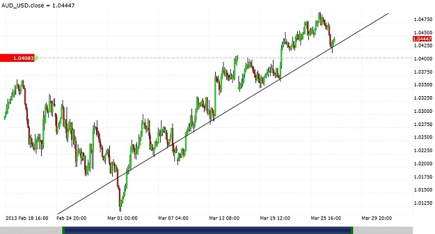 Click to Enlarge

Name: AUDUSD Trend Line.jpg
Size: 85 KB