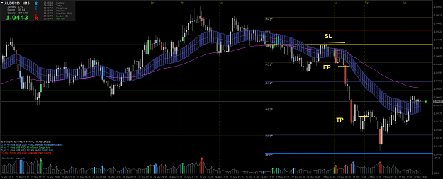Click to Enlarge

Name: AUDUSD27mz.png
Size: 119 KB