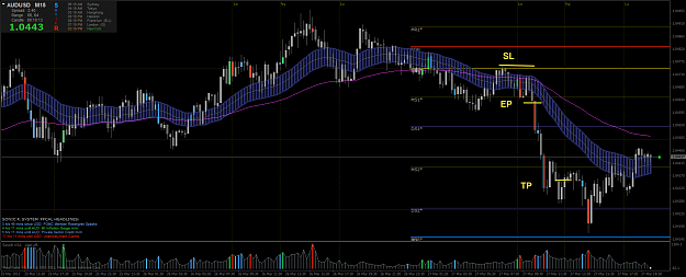 Click to Enlarge

Name: AUDUSD27mz.png
Size: 119 KB