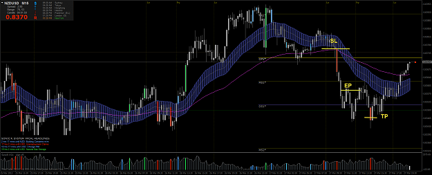 Click to Enlarge

Name: NZDUSD27mz.png
Size: 121 KB