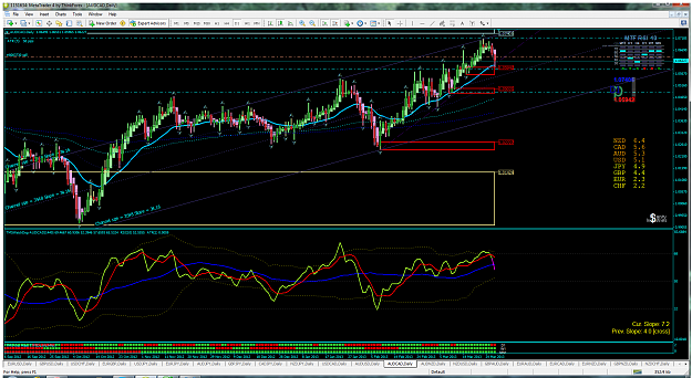 Click to Enlarge

Name: audcaddaily.png
Size: 261 KB
