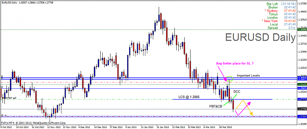 Click to Enlarge

Name: 2013-03-27 eurusd d1 pbtcb 1.28660 sl 1.30200 tp 1.27100.png
Size: 32 KB