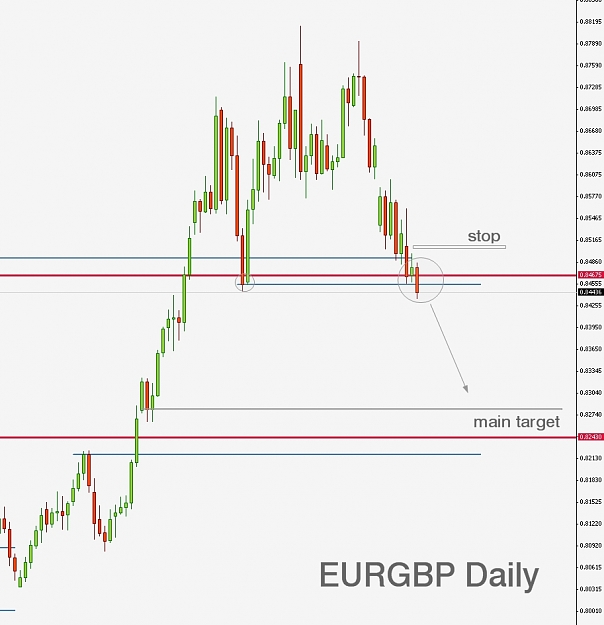 Click to Enlarge

Name: EURGBP.jpg
Size: 152 KB