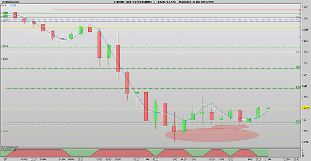 Click to Enlarge

Name: 130327_45m[1]EURUSD.png
Size: 25 KB
